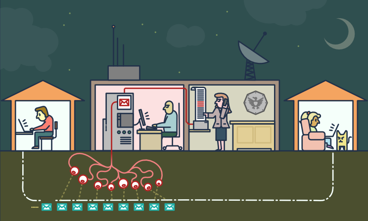 监控机构阅读电子邮件