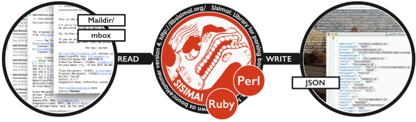 sisimai 弹跳处理程序概述